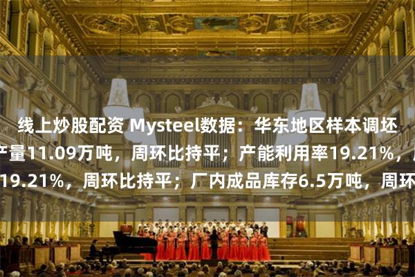 线上炒股配资 Mysteel数据：华东地区样本调坯轧钢企业4